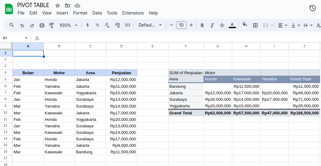 Pivot Table Project